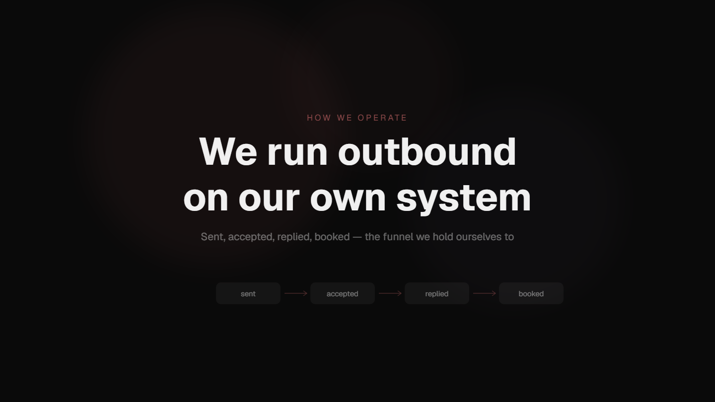 The outbound pipeline in three stages: sourcing and scoring into a stored pool, a campaign whose approval gate an agent cannot cross, and sending across email, LinkedIn and WhatsApp with every reply landing in one handler.